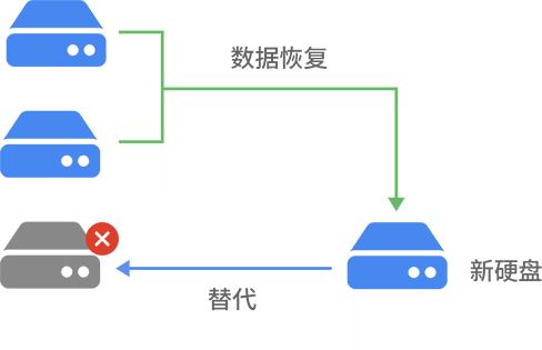 nvr-module