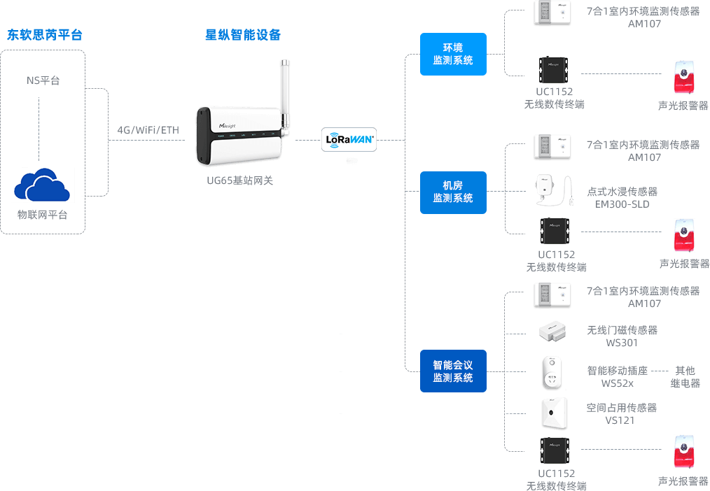 拓扑图