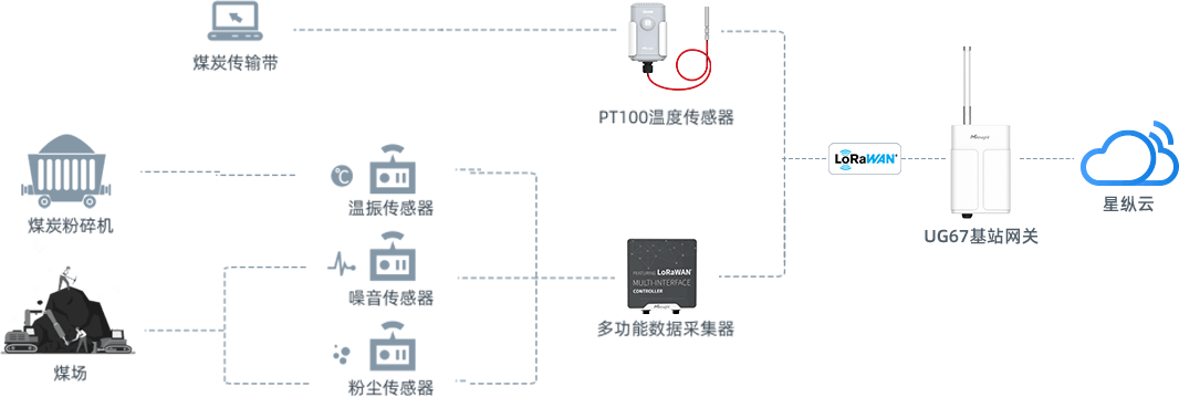 拓扑图