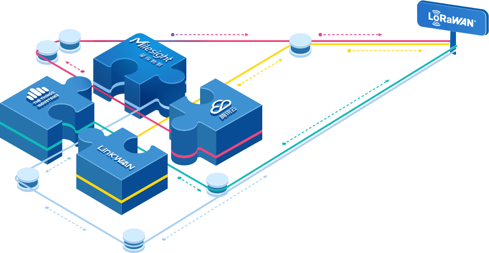 lora-wide-coverage