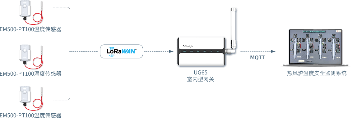 拓扑图