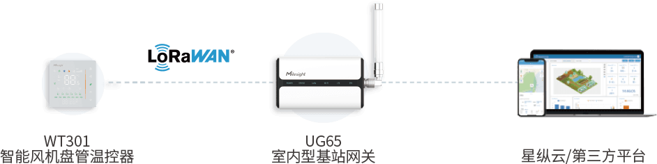 拓扑图