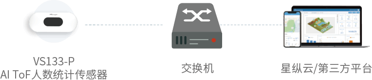拓扑图