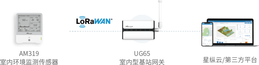 拓扑图