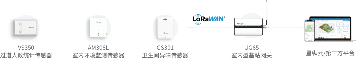 拓扑图